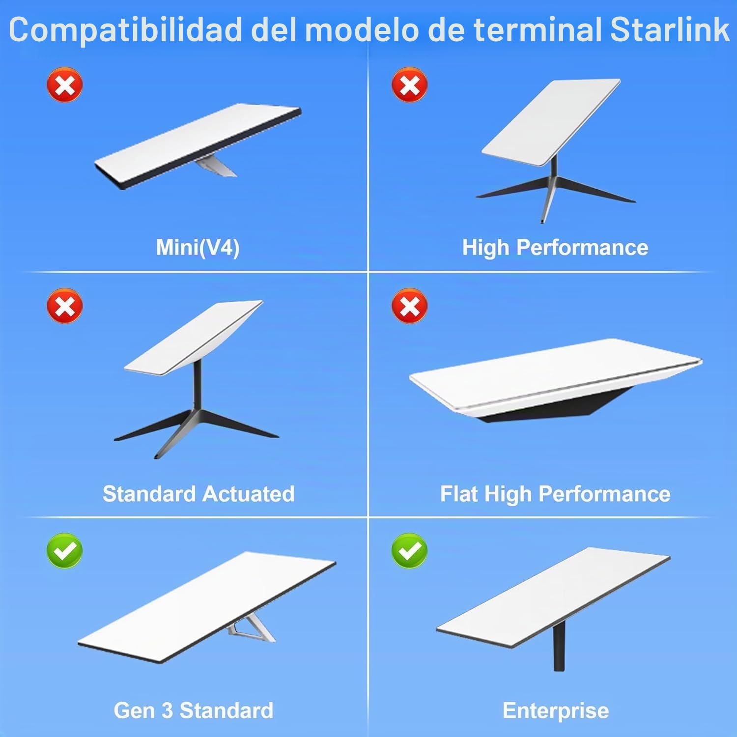 Soporte de pared Starlink Gen 3, con adaptador de conducto Starlink, Kit de Internet satelital Starlink compatible con receptor Gen3 de enlace estelar