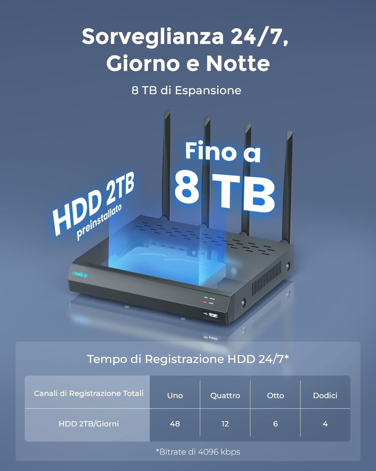 Reolink 4K 12CH NVR RLN12W + 2X RLC-811WA, Telecamera Wi-Fi Esterno con 5X Zoom Ottico, Rilevamento di Persona/Veicolo/Animale, Videocamera di Sorveglianza con Wi-Fi 6, Visione Notturna a Colori