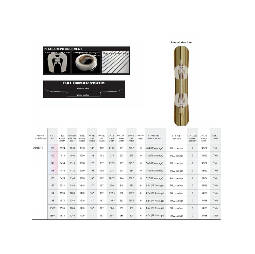 Amazon | NOVEMBER ARTISTE WIDE (158W) ノベンバースノーボード