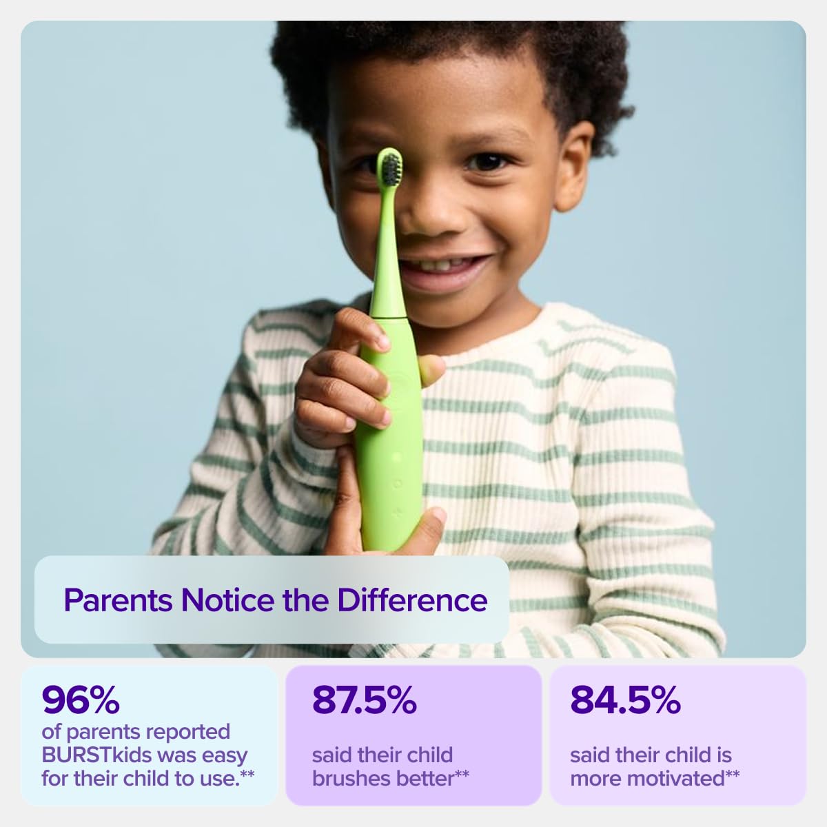 Burst Spazzolino elettrico per bambini e bambini (verde) | Setole morbide | Timer da due minuti, batteria ricaricabile, manico in silicone facile da impugnare, 2 modalità per sorrisi sani, età 3+