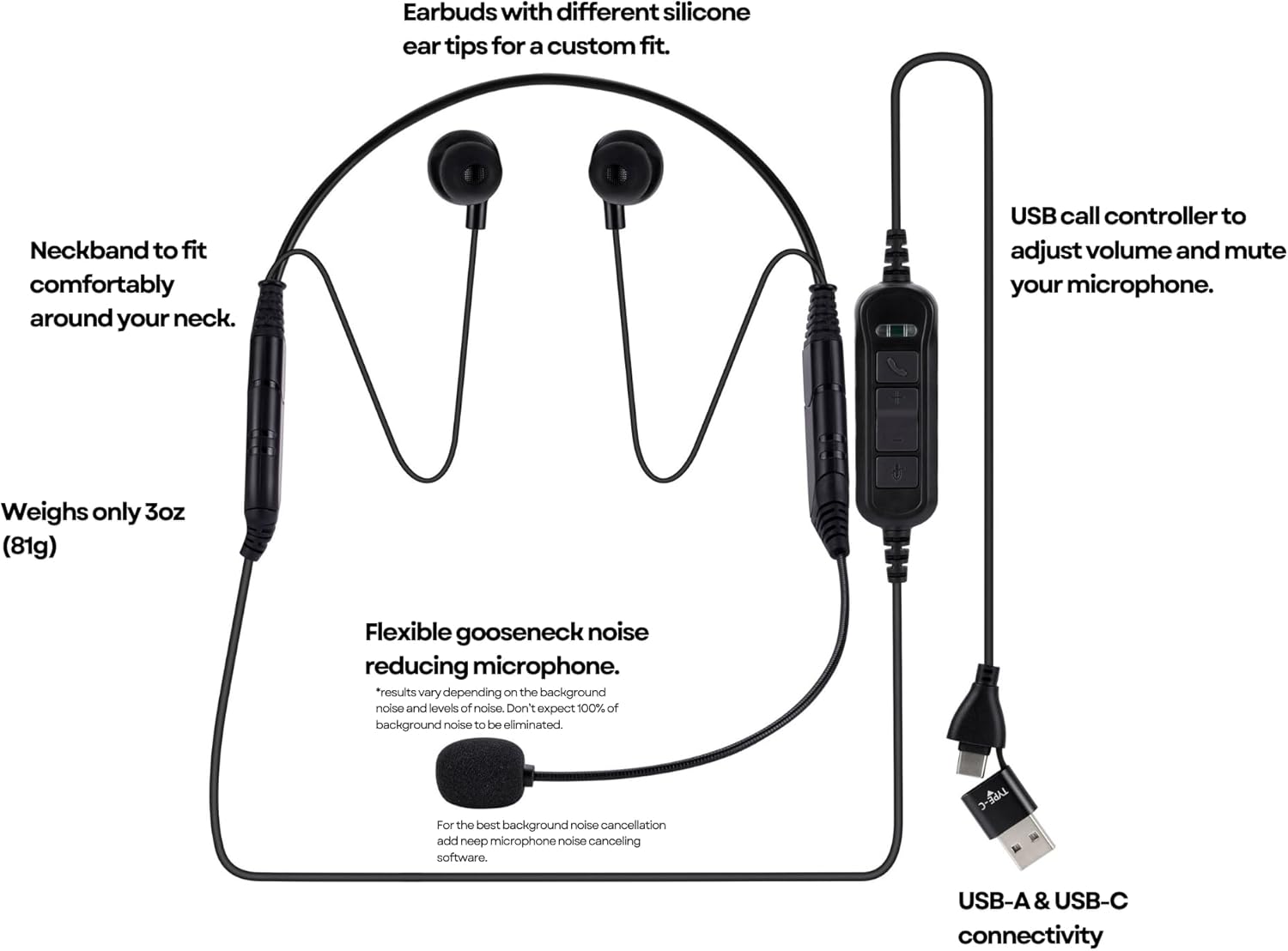 Discover Neckset 20 USB Wired Earbuds with Microphone for Work Calls and Meetings - USB-A and USB-C Connectivity for Computer and Mobile Phones