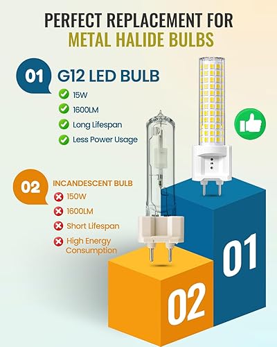 Miniatura 3 de Klarlight Bombilla LED G12 de 15 vatios de luz diurna G12 con base de dos pines para maíz, equivalente a bombilla de halogenuros metálicos G12 T6 de