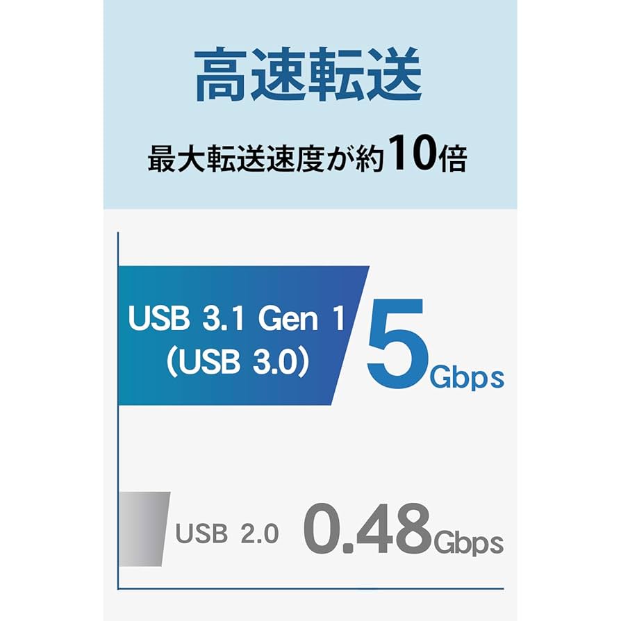 I-O DATA HDD　USB3.1 Gen1 HDPH-UT1KR 1TB Amazon.co.jp: I-O DATA 1TB HDPH-UT1KR USB 3.1 Gen 1/2.0