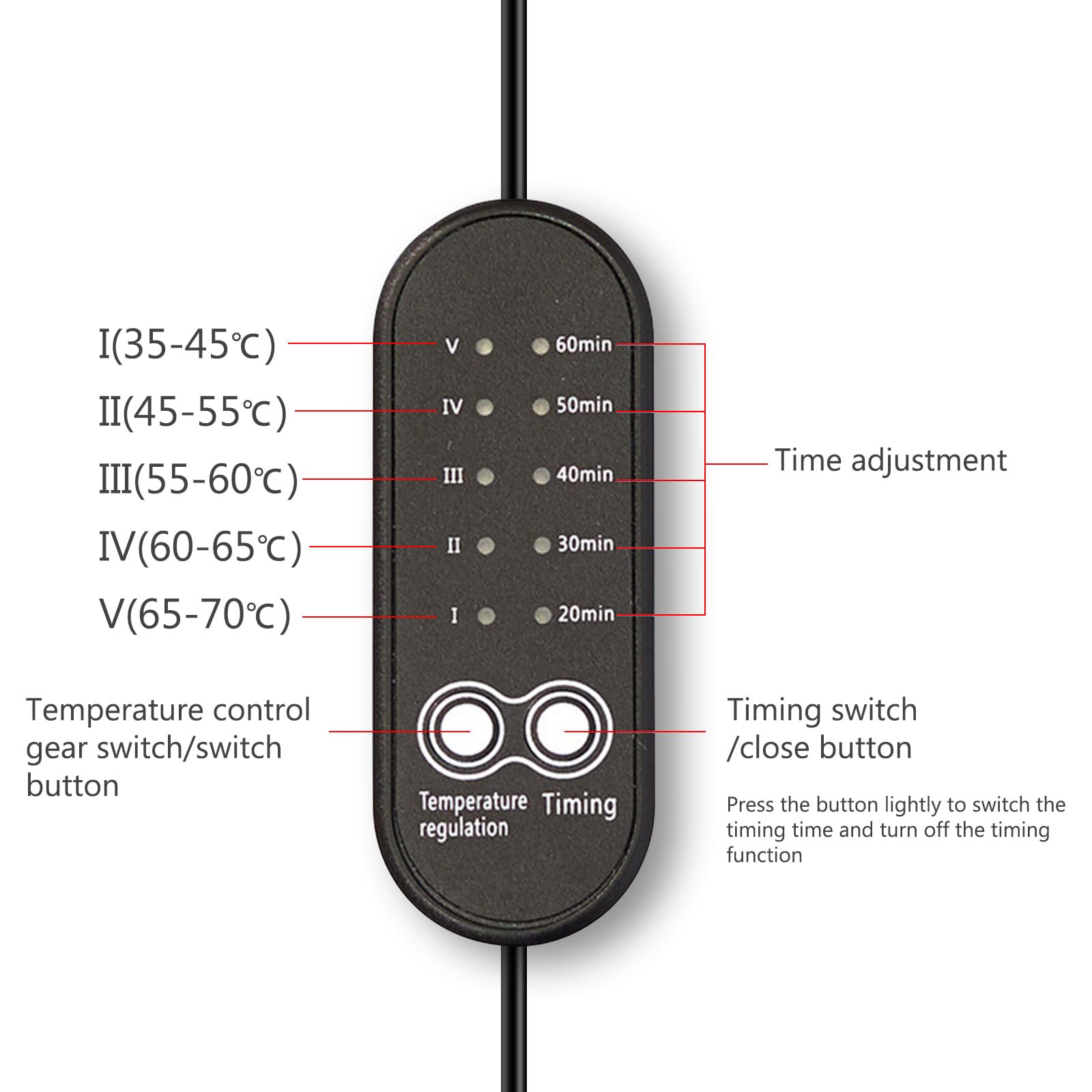 Riscaldatore Di Rugiada, Riscaldatore Obiettivo Con Regolatore Temperatura Rimozione Rugiada Usb Riscaldatore Dell'obiettivo Della Fotocamera Per Telescopi, Oculari, Riscaldamento, Rimozione Rugiada