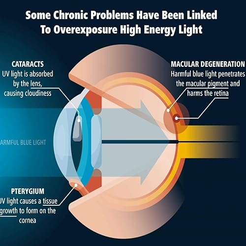 Miniatura 5 de Protector de pantalla de vidrio templado para Google Pixel 6a (2022), antiluz azul protección ocular
