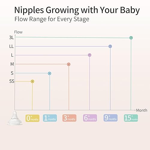 Miniatura 6 de Pigeon Juego de regalo de biberón para recién nacido, biberón de cuello ancho con boquilla de línea de cierre (4 biberones de polipropileno con