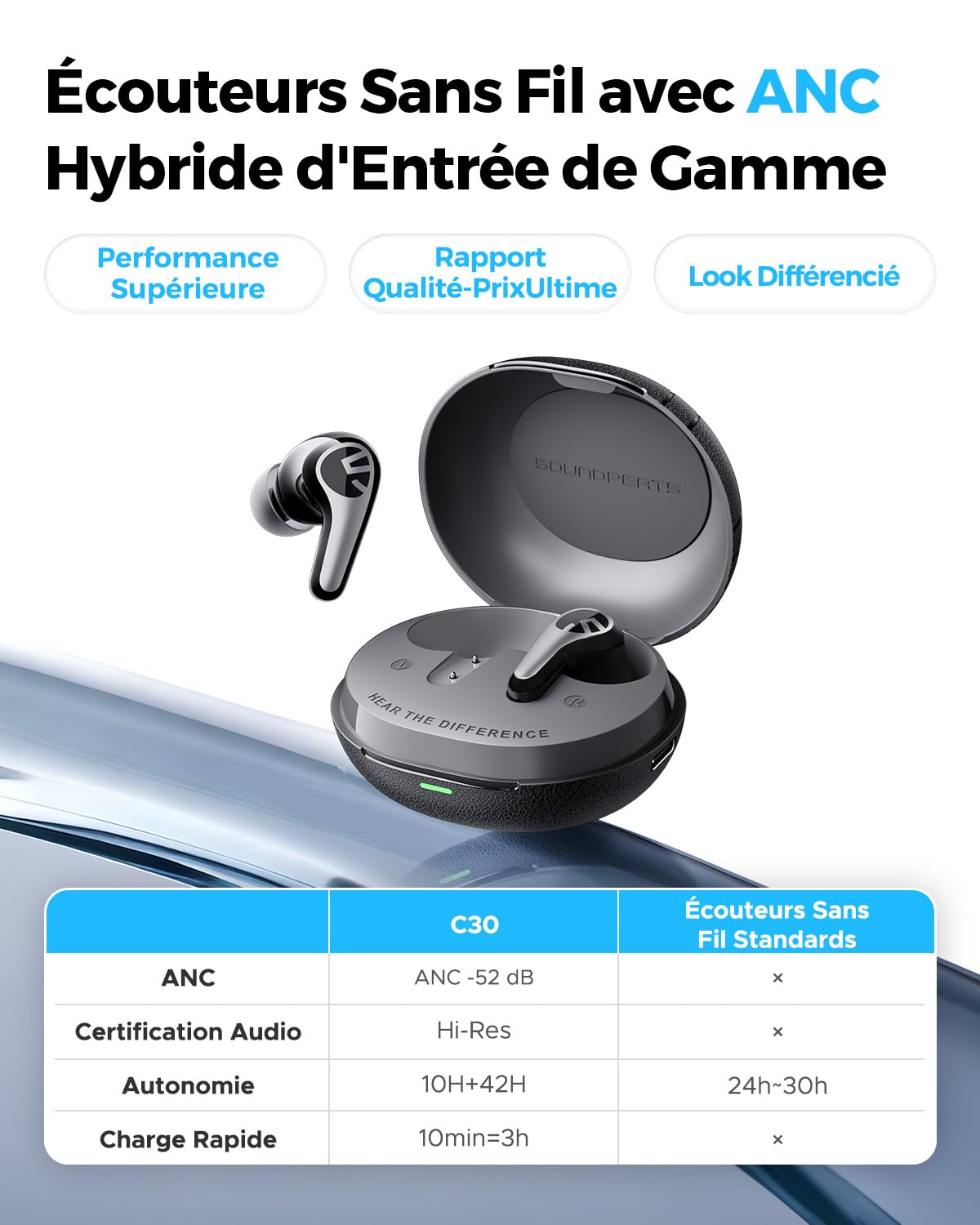 SoundPEATS C30 Écouteurs Bluetooth sans Fil ANC 52dB Autonomie 52H