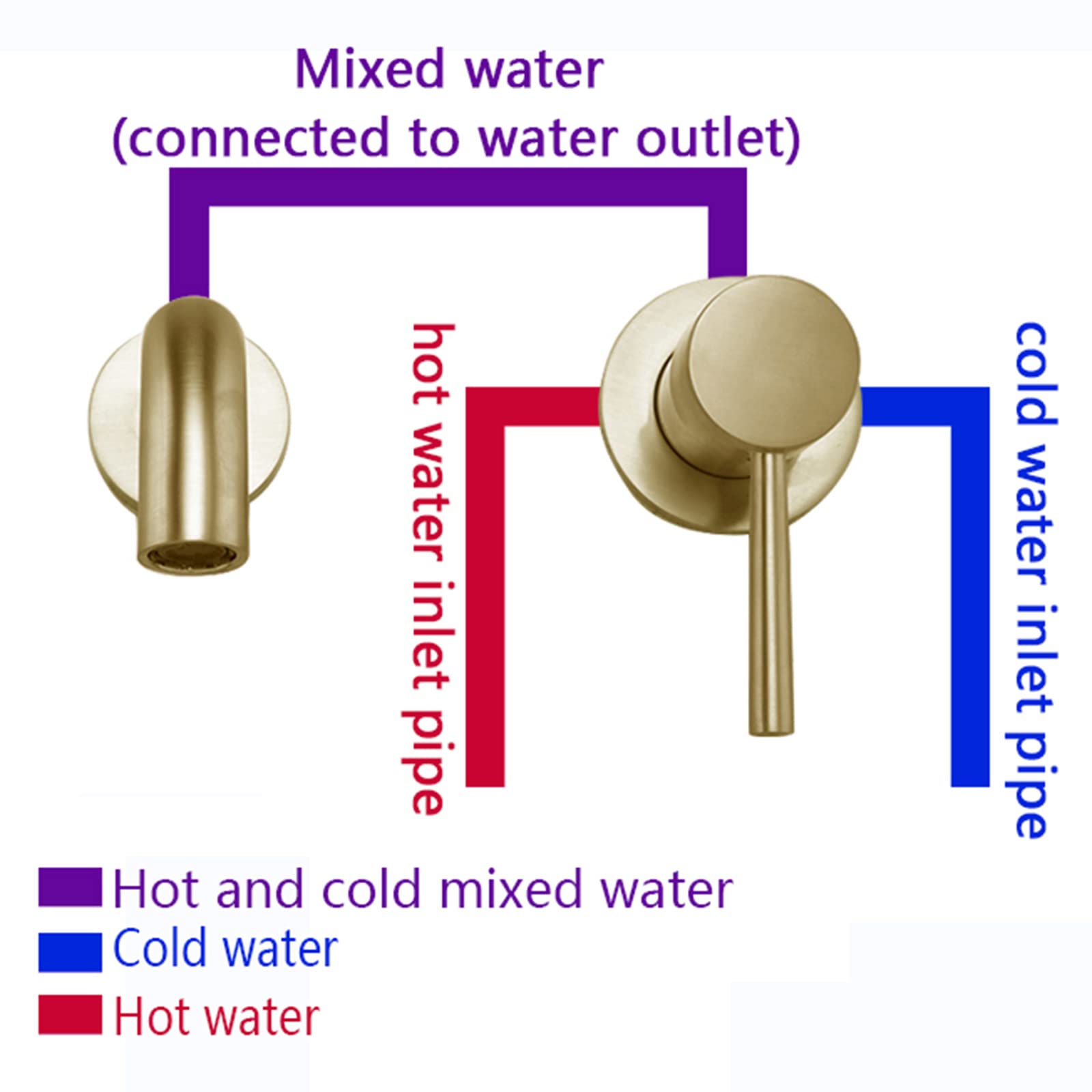Rubinetto miscelatore a parete, rubinetto per lavabo caldo e freddo, struttura in ottone resistente, design moderno diviso, 25 cm per lavandino del bagno