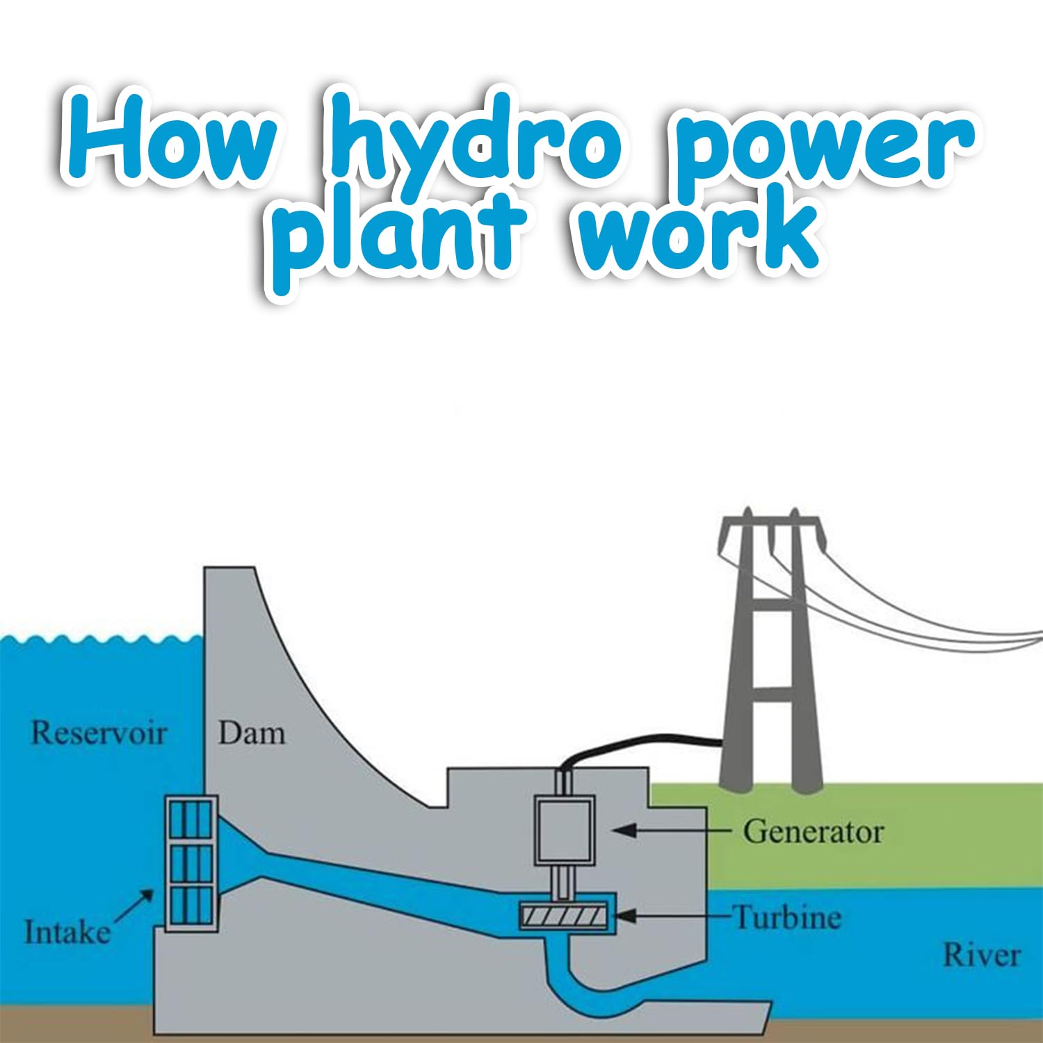 NEXT GEEK Hydroelectric Power Generation DIY Kit Educational Learning Water Wheel Generator Kit 1