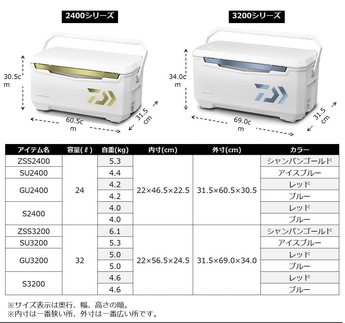 Amazon | クーラーボックス ライトトランクα 24~32リットル ブルー