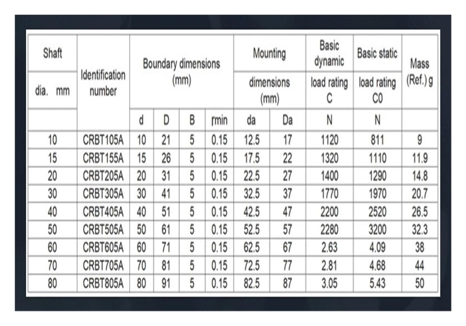 Roulement à Rouleaux croisés à paroi Mince CRBT505A, diamètre intérieur 50 mm, diamètre extérieur 61 mm, épaisseur 5 mm