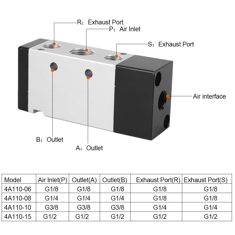 Mechanical Equipment Air Control Valve 1/4in 2 Position 5 Way Air Valve ...