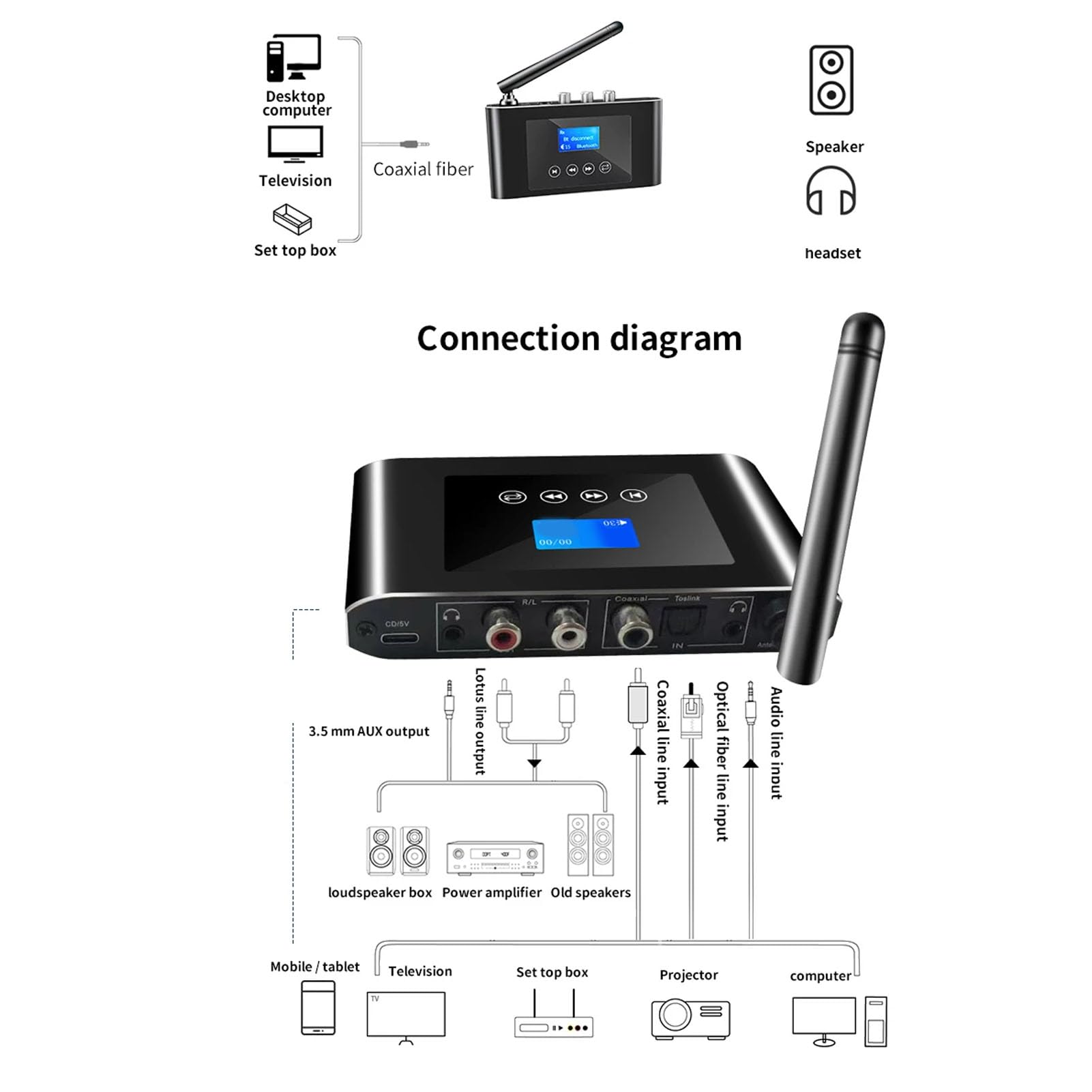 Récepteur de L'émetteur Bluetooth pour la Télévision, Affichage Numérique Adaptateur Son