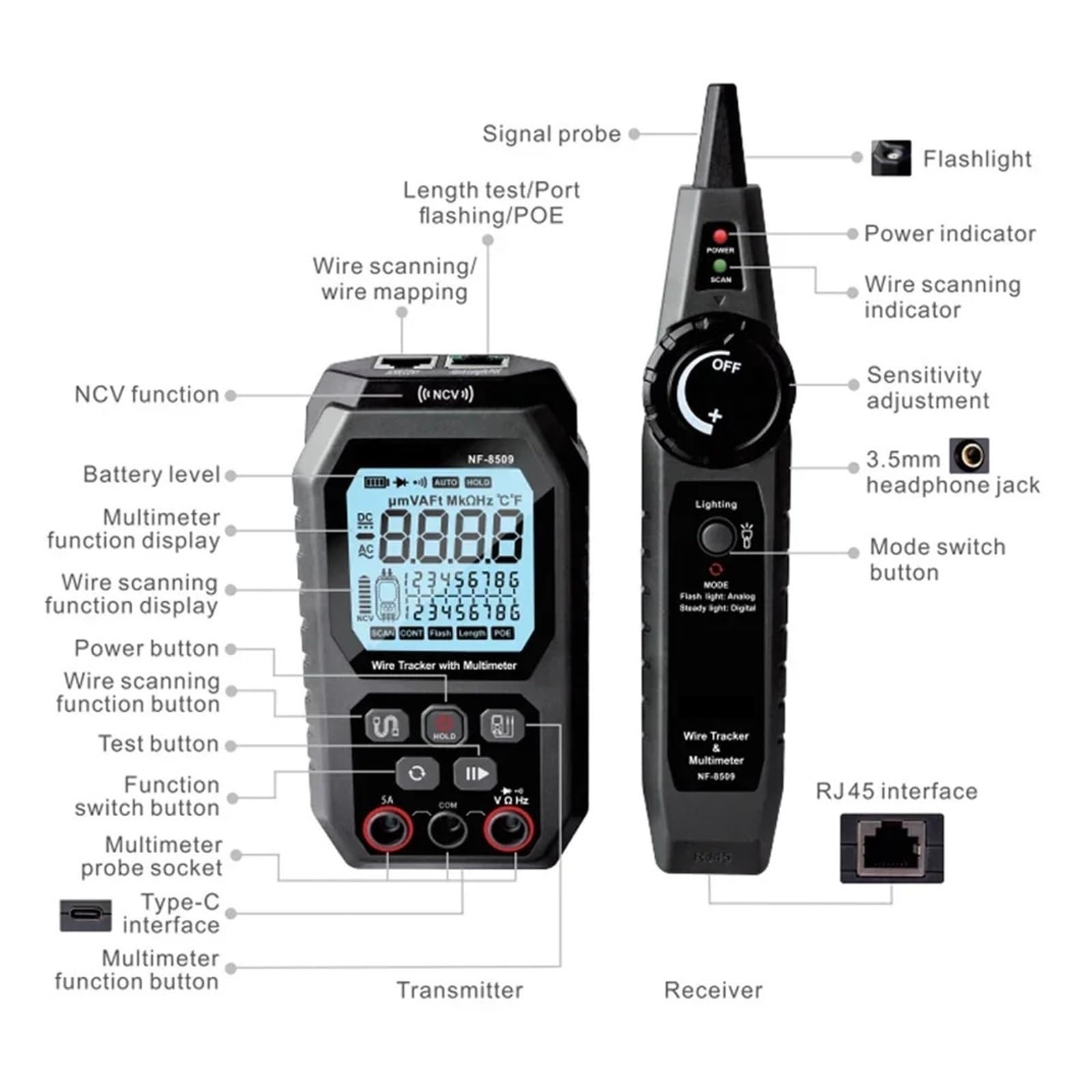 Tester for cavi di rete 2 in 1, multimetro digitale, rilevatore lunghezza, tester PoE Cat5 Cat6, test continuità Prove di trasmissione