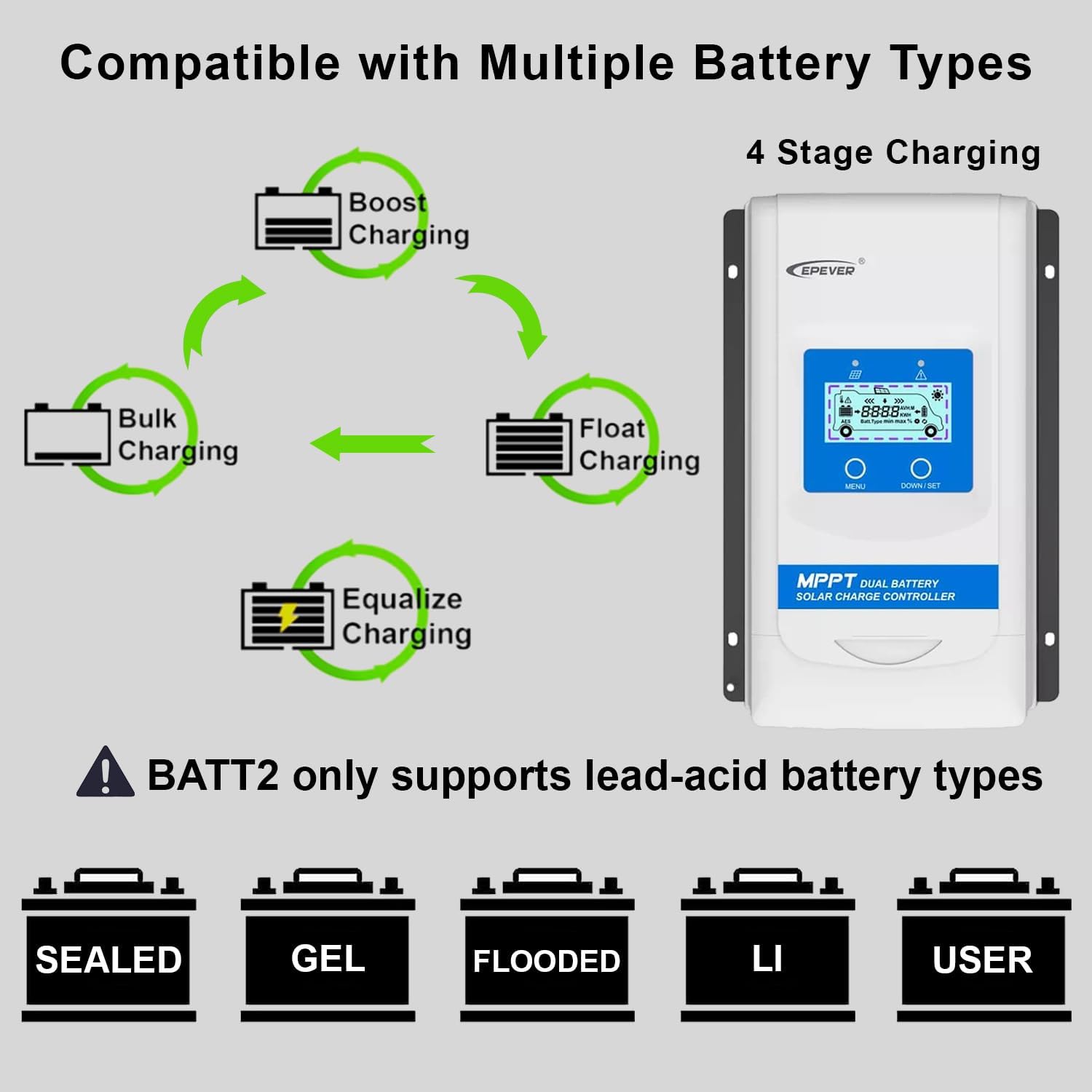 SolaMr 30A Dual Battery Regulateur de Charge Solaire MPPT, 12V / 24V Régulateur Mppt Automatique avec écran LCD pour Remorque Bateau de Camping pour Scellé, Gel, Submergé, Lithium Batterie - DR3210N