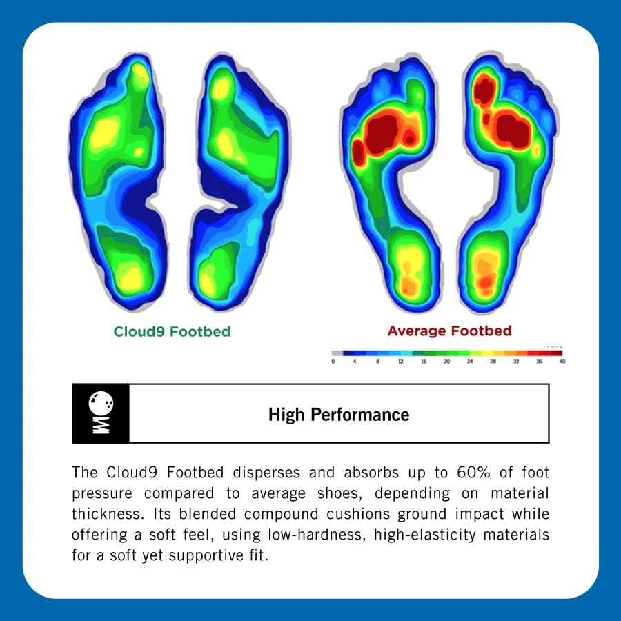 Freewaters Cloud9 Maxx - Men's Active Recovery Sandal 5