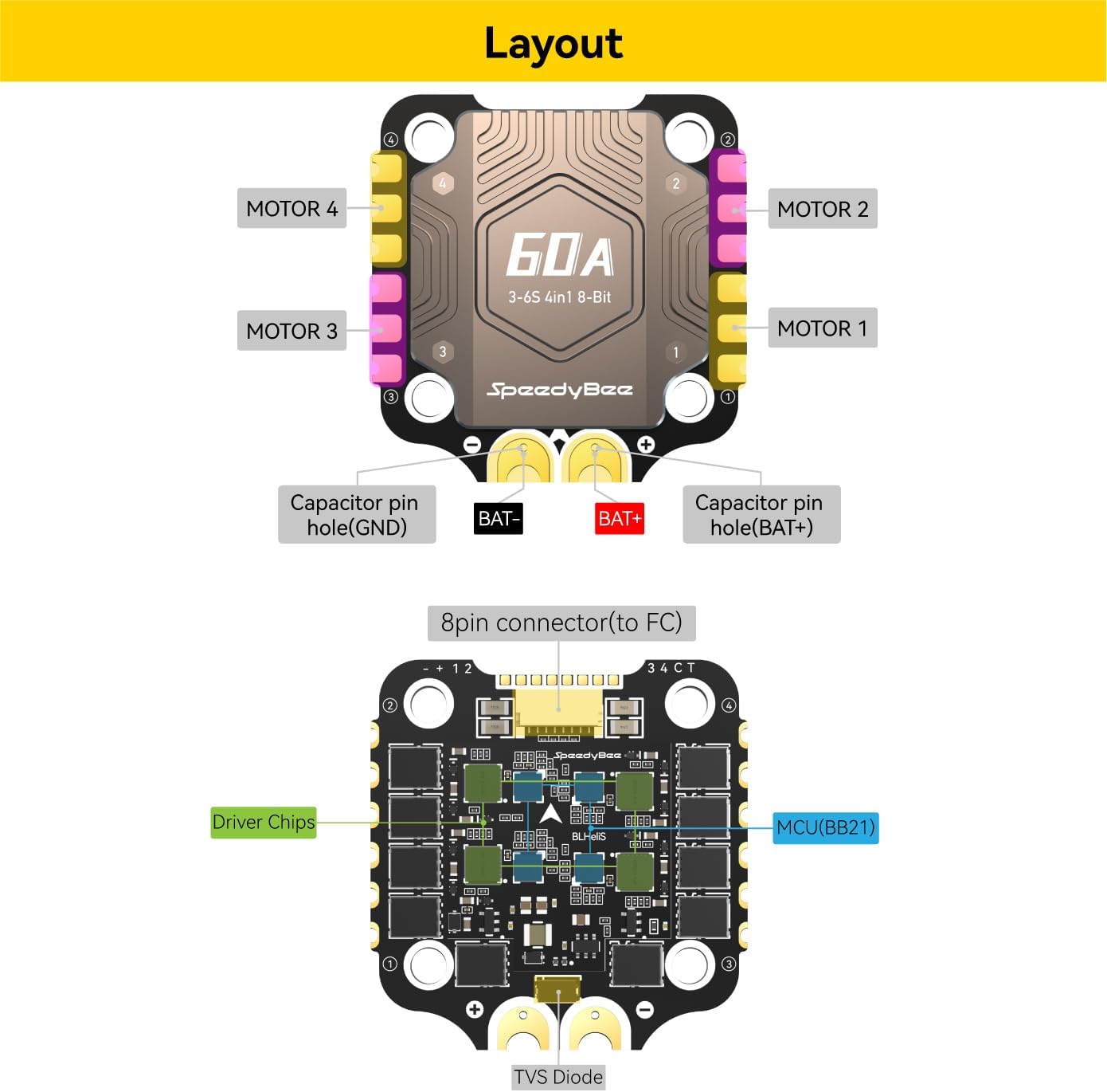 SpeedyBee BLS 60A 4-in-1 ESC Layout