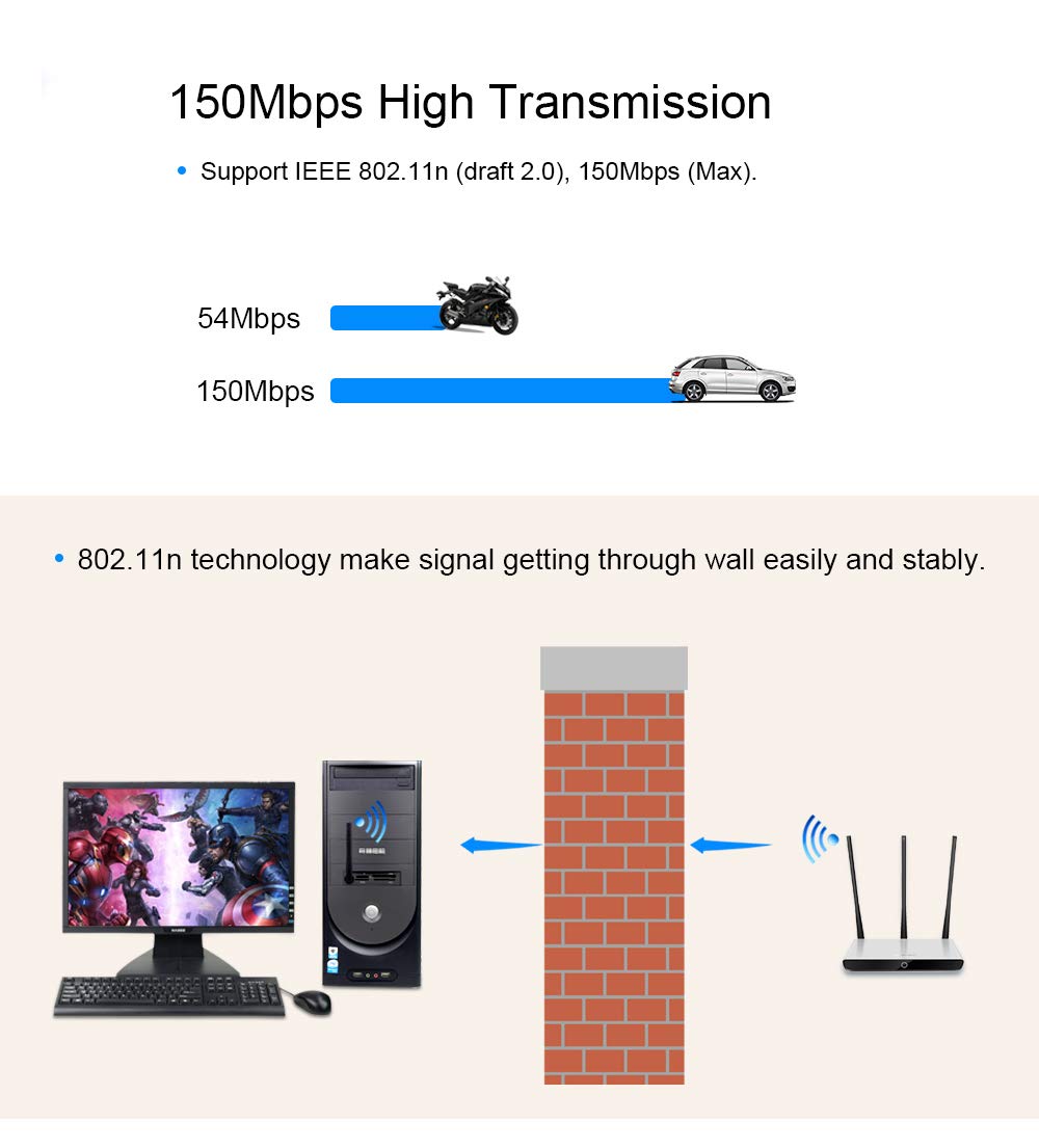 Wireless WiFi USB Dongle Stick Adapter RT5370 150Mbps für MAG 254 250 255 270 275 IPTV Set-Top Box, Jynxbox, Linkbox, Raspberry Pi/Pi 2 3 4 Zero, PC Laptops Desktop, für Win7, Win8, Mac OS, Linux