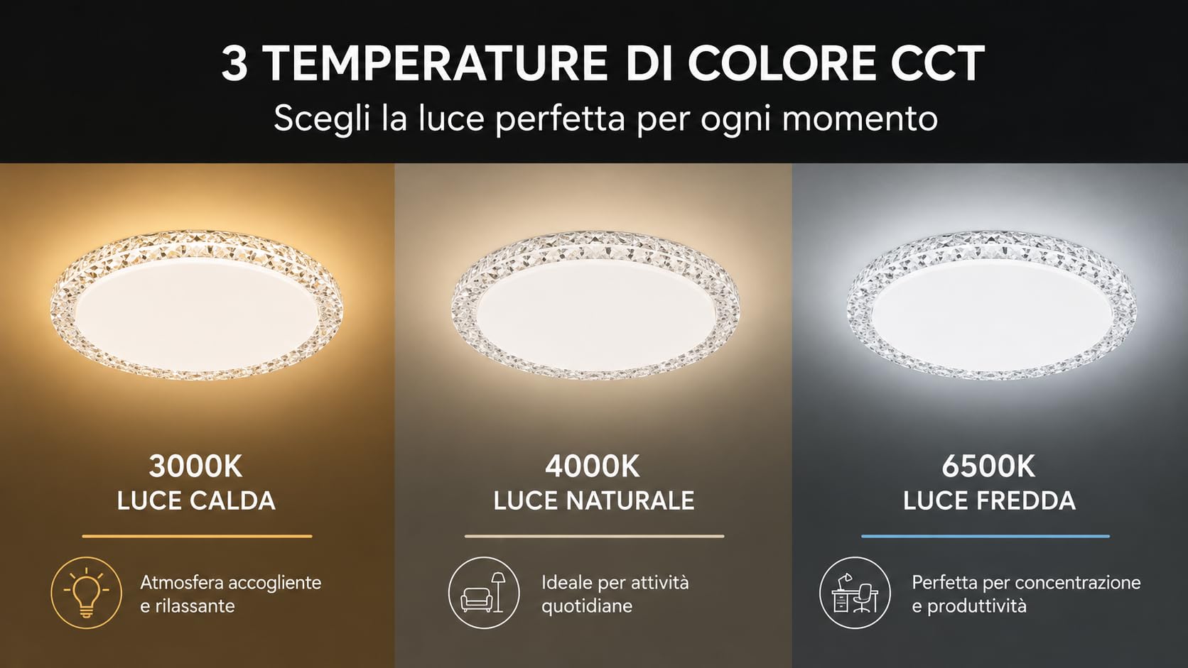 UNIVERSO Plafoniera LED Moderna 60W CCT Dimmerabile con Telecomando, Lampada da Soffitto Rotonda 3000K-6500K 4800LM in Metallo e Acrilico Bianca per Soggiorno Camera Cucina Ufficio – C24-3C