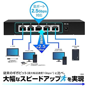 PLANEX - PLANEX 5ポート 2.5GBASE-T スイッチングハブ FX2G-05E 2.5Gbps×5ポート スイッチングハブ｜FX2G-05EM2