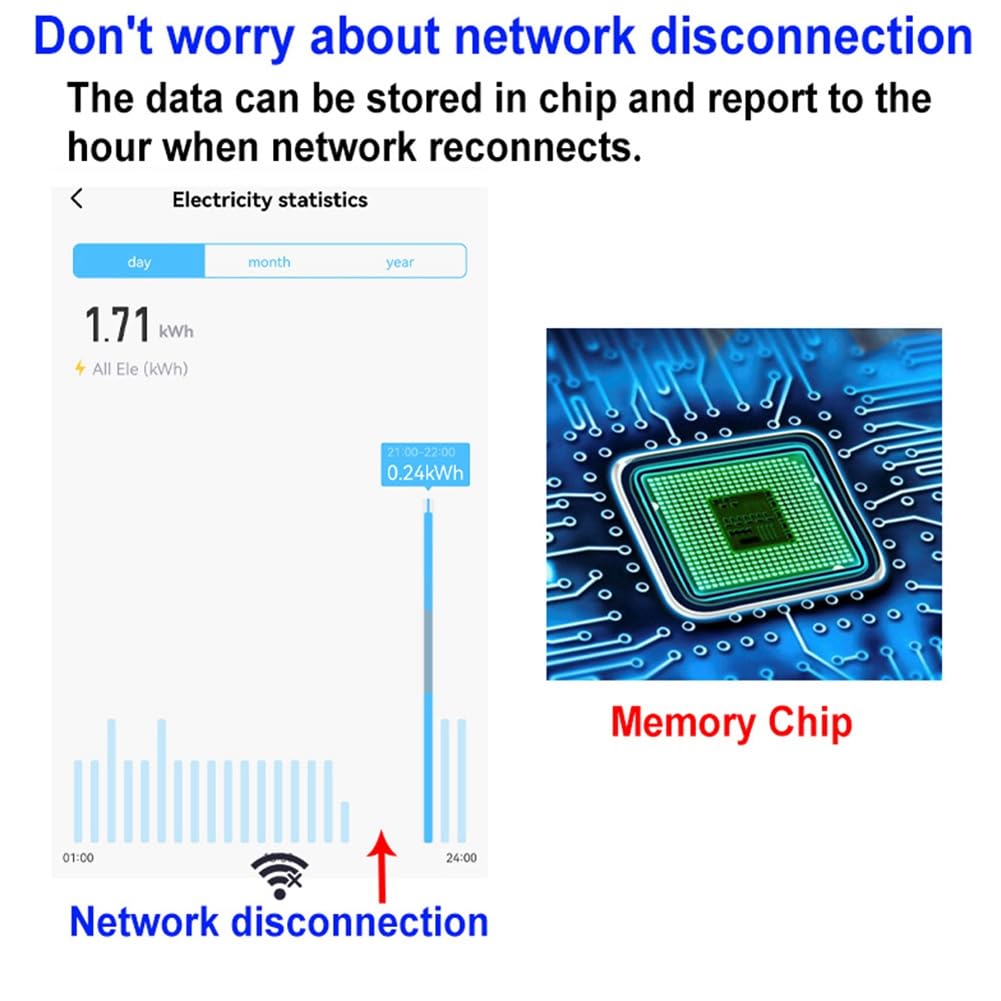 Tuya WiFi Compteur D'Énergie Bidirectionnel Monophasé Intelligent Système Solaire Compteur de Surveillance de la Consommation D'Énergie Facile à Utiliser Blanc