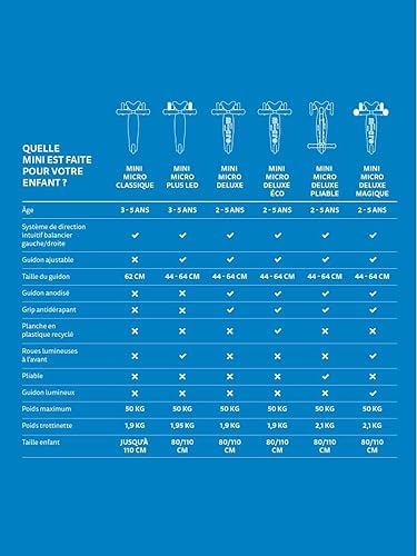Miniatura 9 de Mini Deluxe - Patín de 3 ruedas para niños de 2 a 5 años