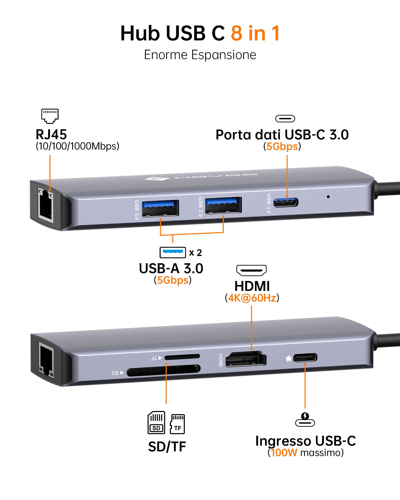 NOVOO USB C Hub 4K@60Hz HDMI Gigabit Ethernet 8-in-1 USB C Adapter Multiport with PD 100W,2 USB-A, 1 USB-C Data Port,SD&TF Docking Station for iPhone 15,MacBook Air/Pro M2, Dell, XPS 15,HP, Lenovo