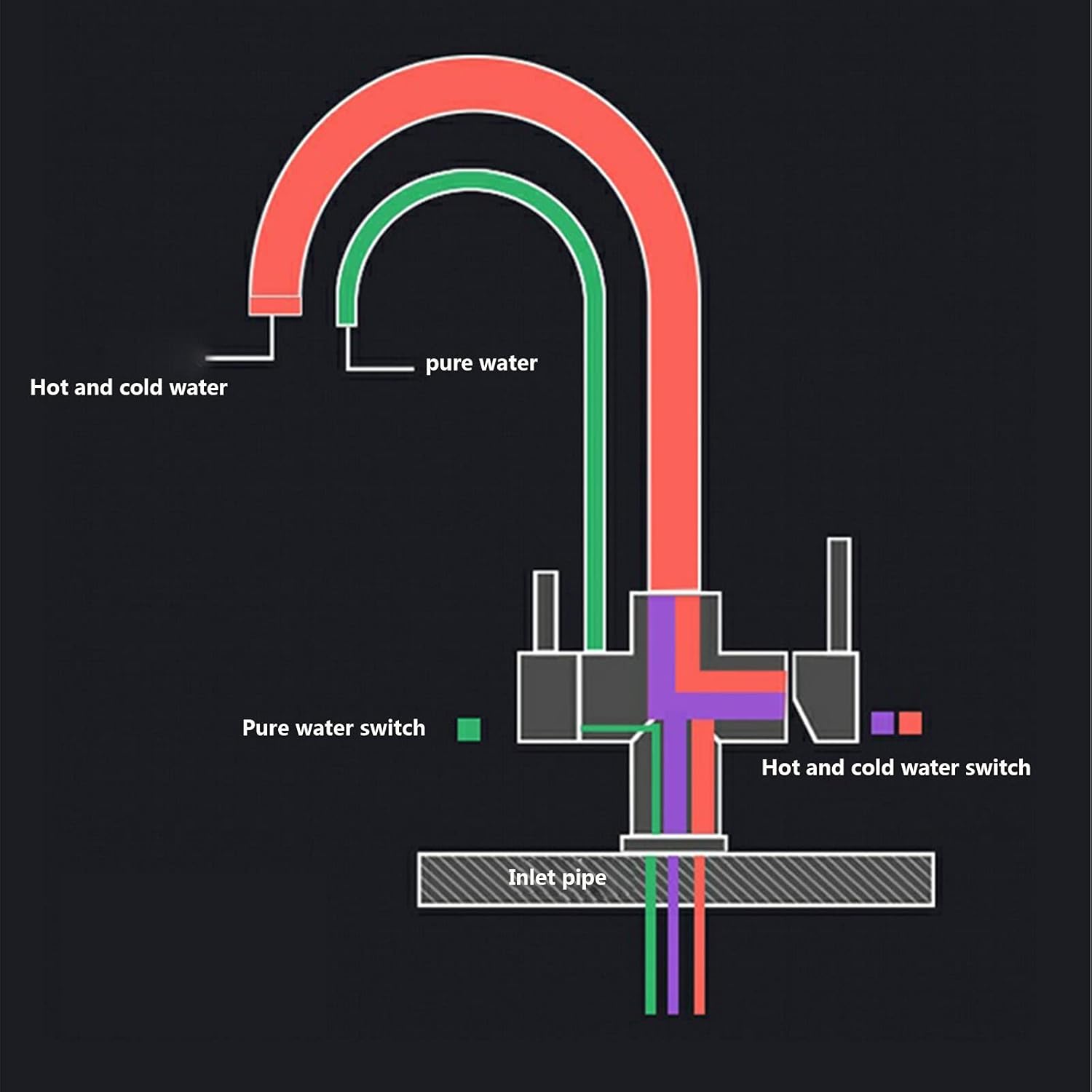 キッチンシンクの蛇口、回転式引き出し式温水・冷水ミキサータップ、真鍮製シングルハンドルシングルホールシンクの蛇口、浄水器の蛇口、3つ