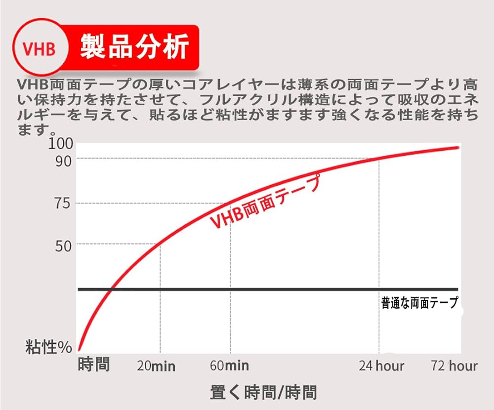 Amazon.co.jp: TyUan ポスター はってはがせる 壁に貼る 両面