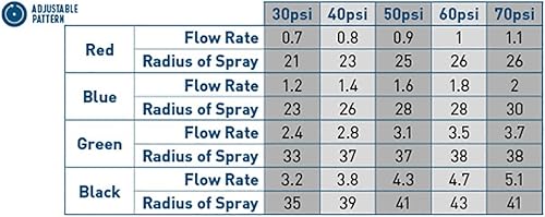 Miniatura 2 de Paquete de 4 boquillas para aspersores de césped accionados por engranajes Orbit Saturn III, cabezal de rotor, 55075