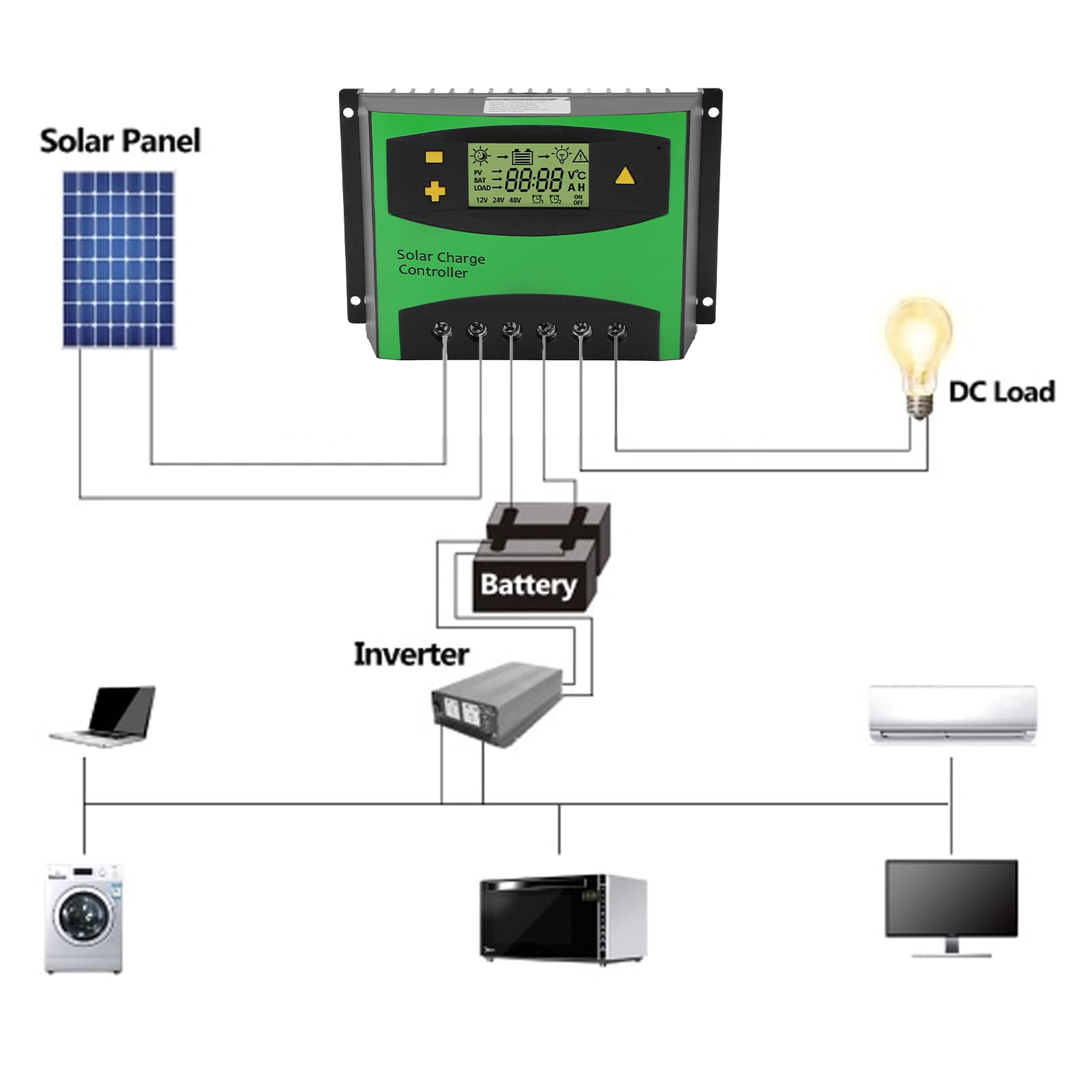 Contrôleur de charge solaire LCD PWM 60A 12V 24V