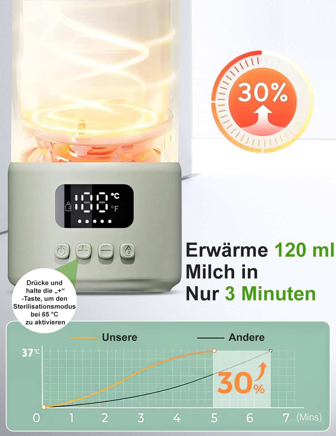 Tragbarer Flaschenwärmer, 500ml Babyflaschenwärmer Flaschenwärmer | Baby Unterwegs 32-37 °C konstante Temperatur Einstellbar mit LED-Anzeige für Reisen Nachtfütterung