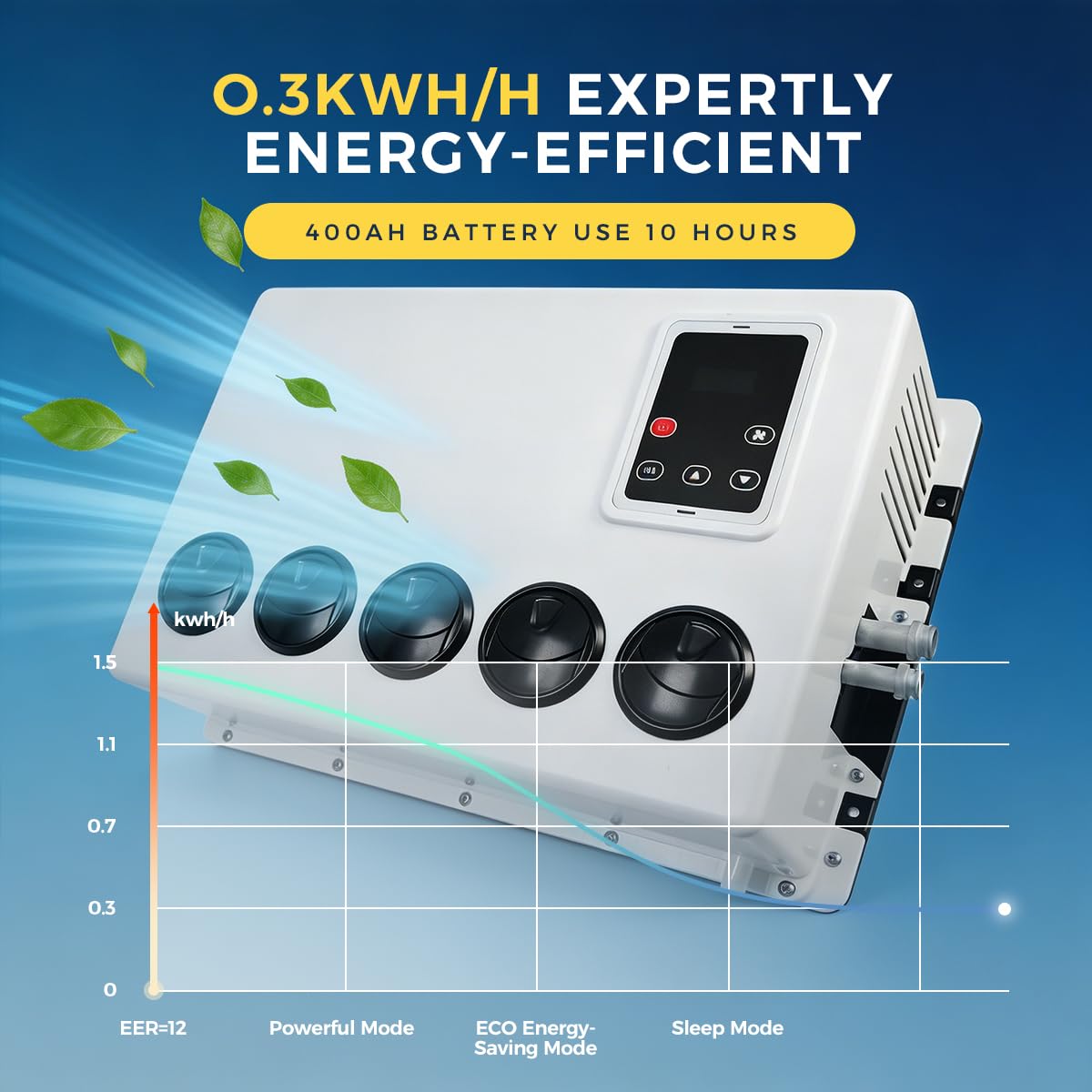 Sunster 12V Klimaanlage | 6000BTU / 1,0-3,0KW Kühlleistung | Wandmontierte DC Klimaanlage für Wohnmobil & Van | Sparsamer 80W Betrieb ohne Kraftstoffverbrauch | Inkl. Montageset