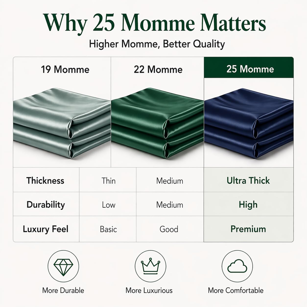 Real 22 Momme - Funda de almohada de seda hipoalergénica pura orgánica, natural, 100% seda de morera para mujer, cabello y piel, tamaño Queen con cremallera (verde esmeralda, Queen)