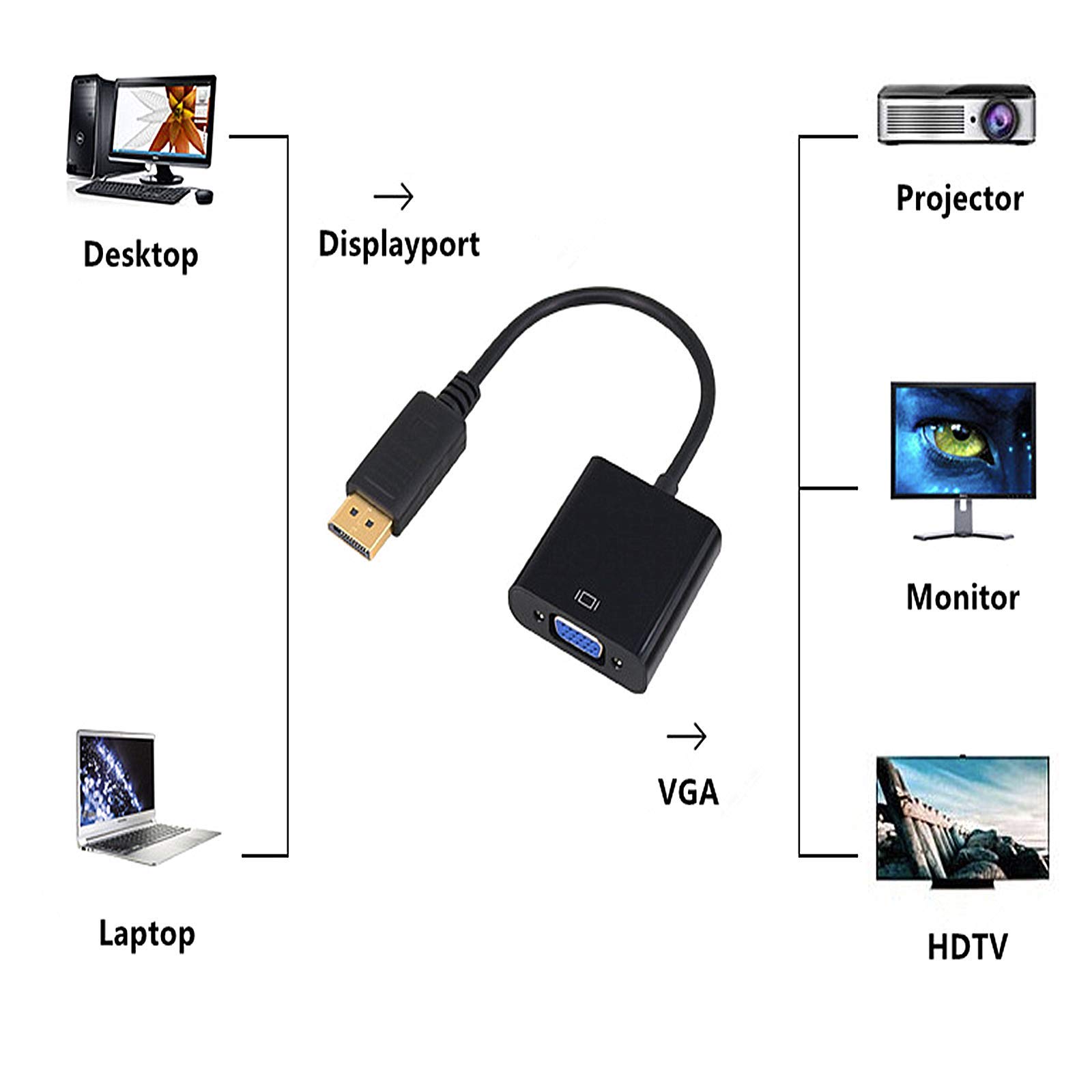 Jsdoin Adattatore da DisplayPort a VGA, 1080p placcato oro, da DP a VGA (maschio-femmina) compatibile con Lenovo, Dell, HP, ASUS
