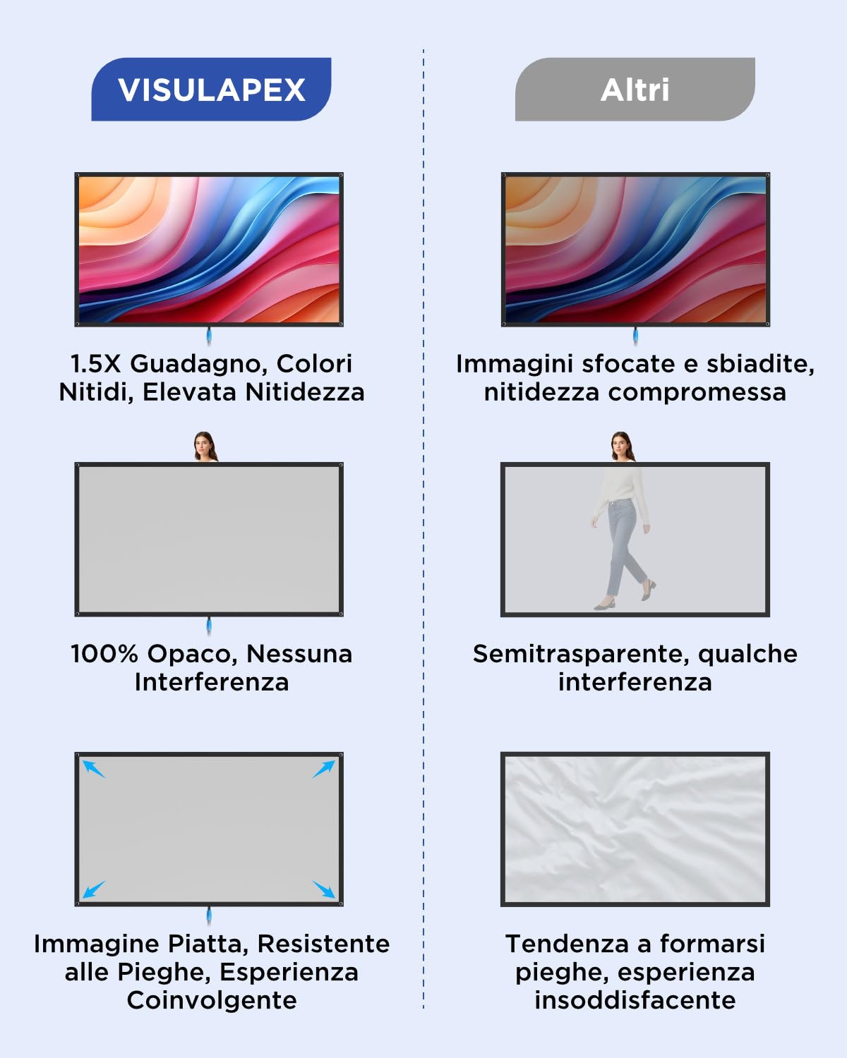 VISULAPEX 100"Grigio Schermo Proiettore, 16:9 Telo Proiettore con Supporto, Perfetta per Teatro Domestico, il Cinema All'aperto e Altre Attività di Intrattenimento