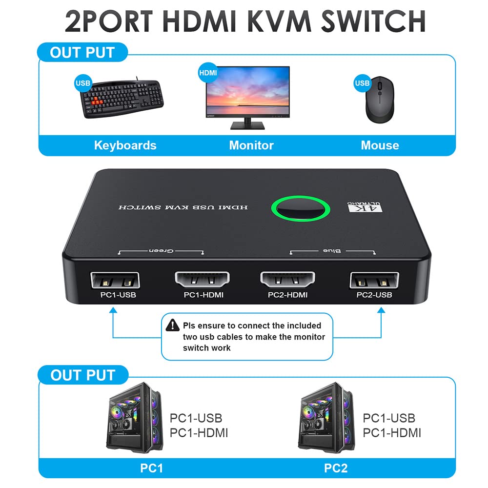 Snapklik.com : KVM Switch, HDMI Switcher Box For 2 Computers Sharing ...