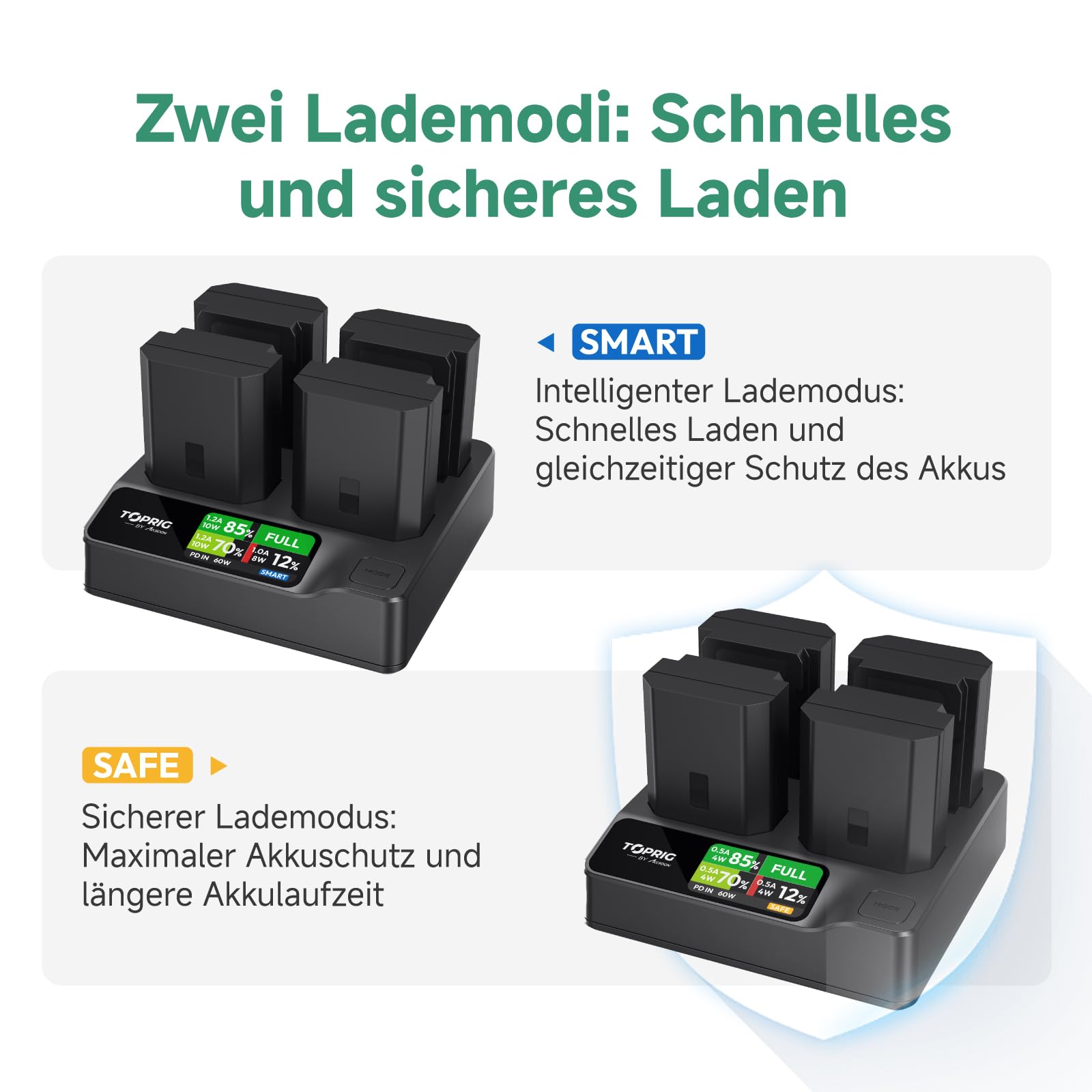 Toprig BC02 NP-FZ100 4-Kanal-Kamera-Akkuladegerät, USB-C PD 60 W Schnellladung, Vollfarb-LCD-Display, Echtzeit-Akkustandsüberwachung, tragbares Design, kompatibel mit Sony NP-FZ100-Akku