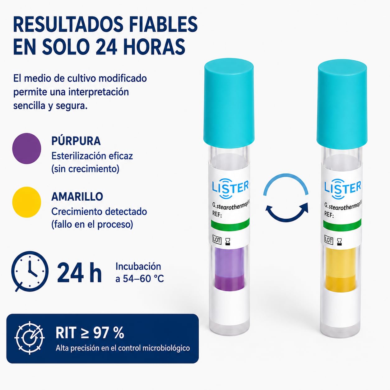 IPO IMPORT ODONTOLOGY - Indicador Biológico LBS144 para Esterilización por Vapor 25Pcs - Autoclave 121-135 °C - Geobacillus Stearothermophilus ATCC 7953 - Resultado en 24 h - Control ISO 11138.