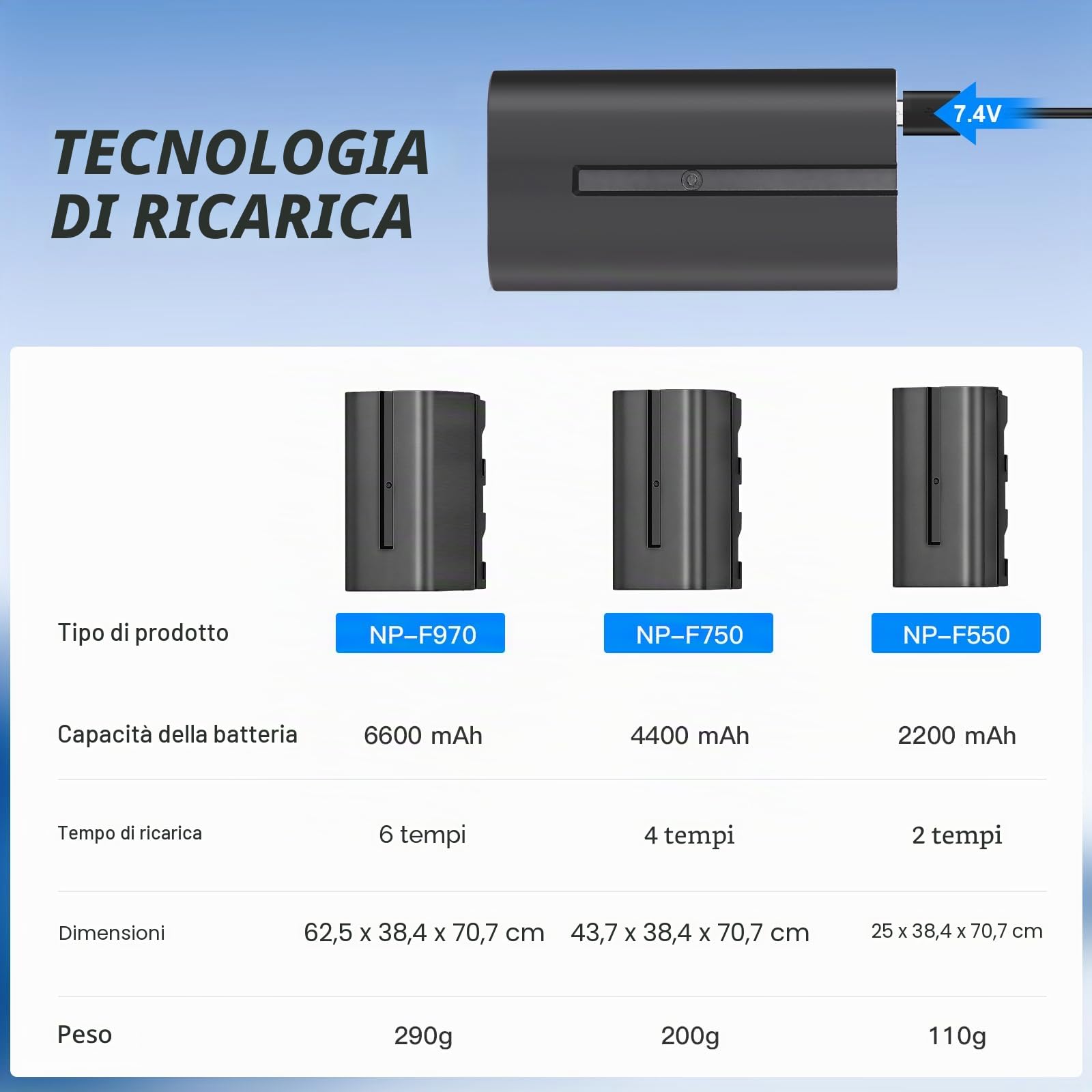 Soonpho 2-Pack NP-F750 Batteria di ricambio Batteria compatibile con Sony NP-F970 F960 F950 F770 F750 F570 F550 per Godox VILTROX Neewer Videocamera/Monitor/Camera