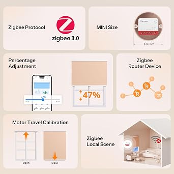 SONOFF Zigbee Akıllı Panjur Anahtarı, MINI-ZBRBS, Mini Boyut, Yüzde Kontrolü, Zigbee Tekrarlayıcı, Alexa/Google Asistan/Ev Asistanı Desteği, Nötr Tel Gerekli, 1'li Paket
