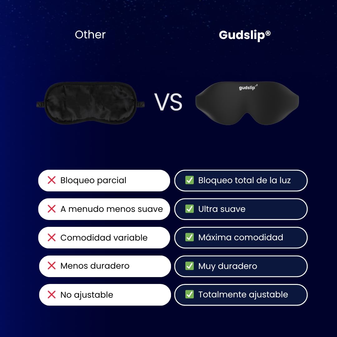 GudSlip® Antifaz para Dormir – Bloqueo Total de Luz, Diseño 3D Ergonómico sin Presión – Material Ultra Suave y Transpirable – Correa Ajustable – Ideal Viaje, Avión y Casa