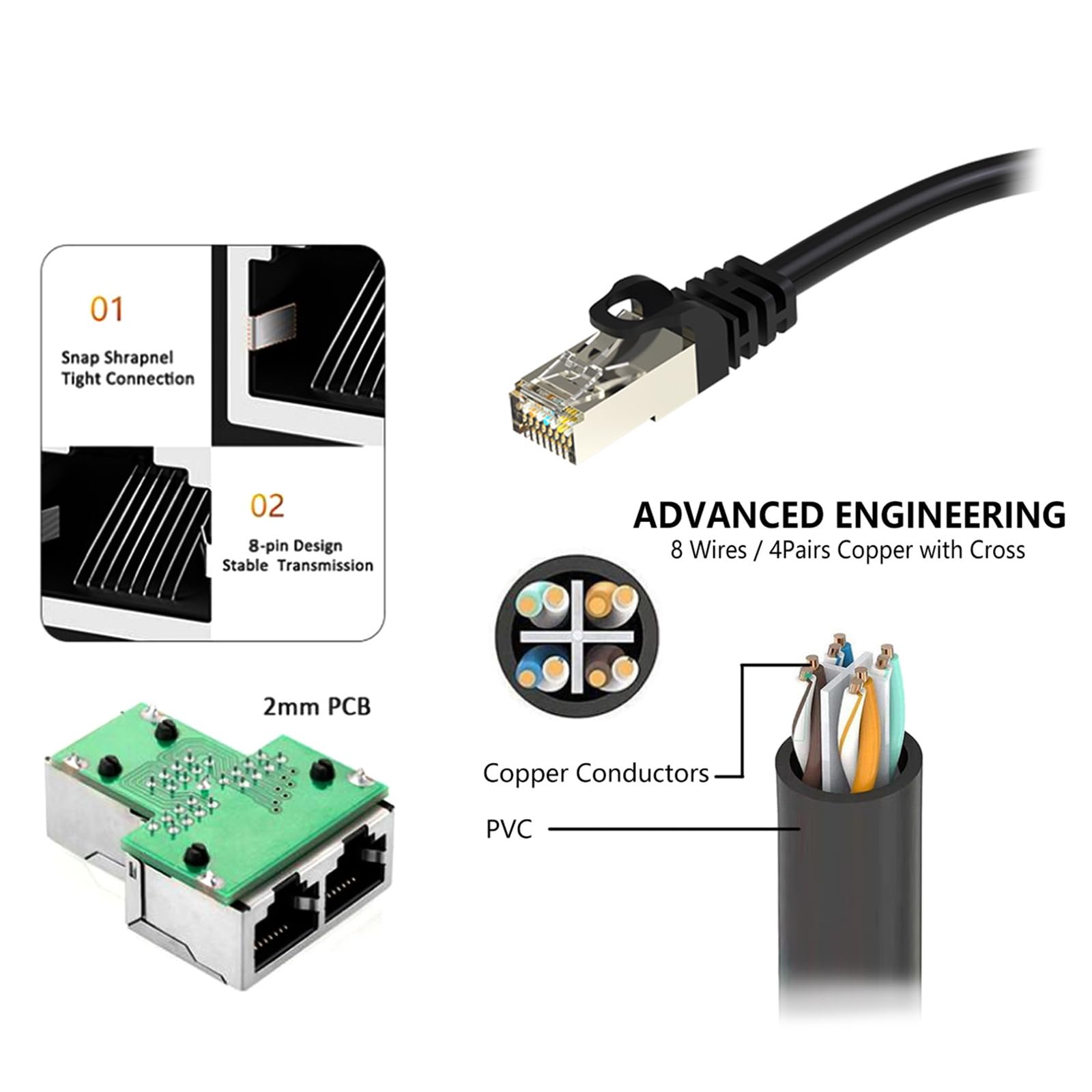 GMBYLBY RJ45 Splitter Connectors Adapter 1 to 2 Ways Ethernet Splitter Cable Plug Play Ethernet Extender Converters for Laptop