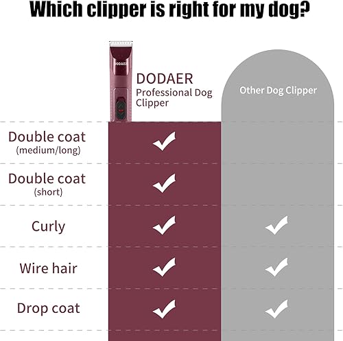 Miniatura 6 de Cortadora eléctrica profesional con cable de 2 velocidades, bajo ruido, diseño de correr fresco y silencioso para abrigos gruesos y pesados, perros,