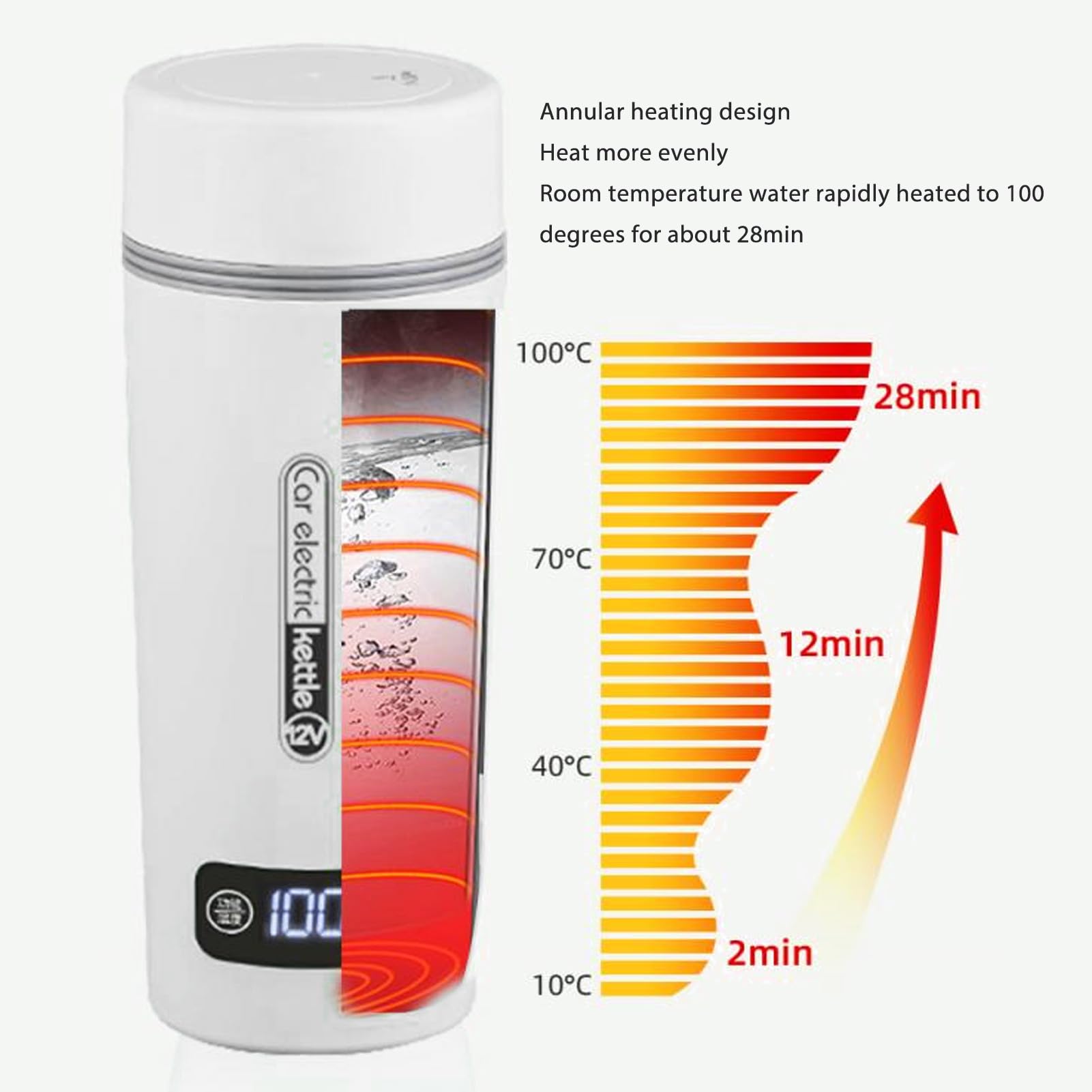 Kubek podgrzewany do samochodu, szczelny, 4 regulacja temperatury, 350 ml, przenośny, elektryczny czajnik podróżny ze stali nierdzewnej do małego samochodu, biały, 12 V.