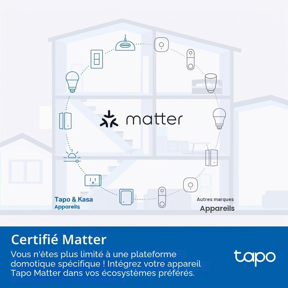 Tapo Multiprise intelligente P304M, surveillance de l'énergie, certifié MATTER, protection contre les surtensions, détection de passage à zéro, télécommande, commande vocale avec Apple Alexa Google