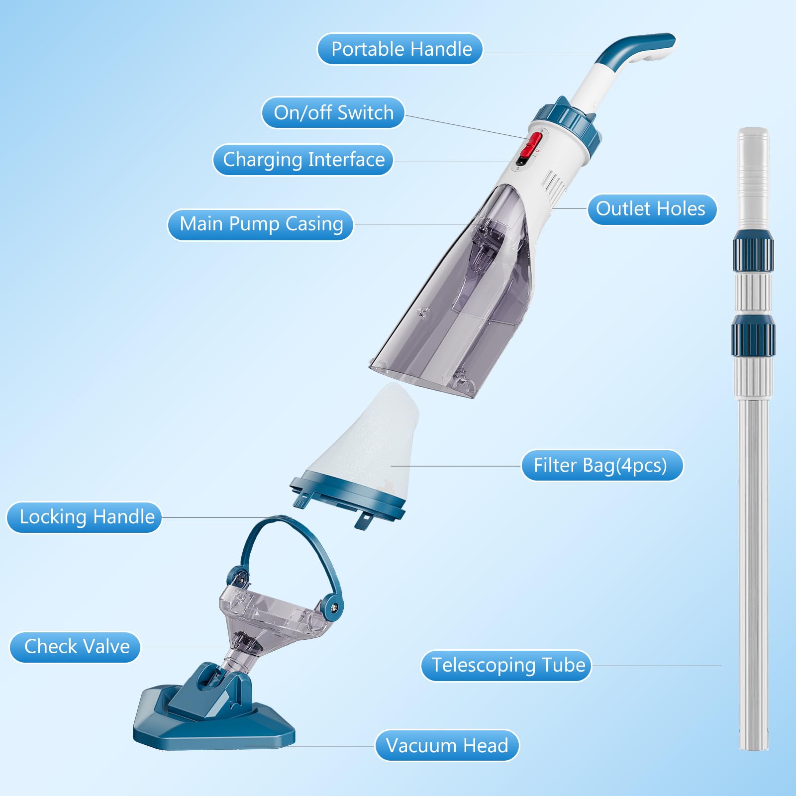 Enhulk Aspirapiscina con Batteria, Aspirapiscina con Autonomia Fino a 60min, Aspirapolvere per Piscina Include Asta Telescopica, Aspirazione 4200L/H, Ideale per Piscine Fuori Terra, SPA e Più, Blu