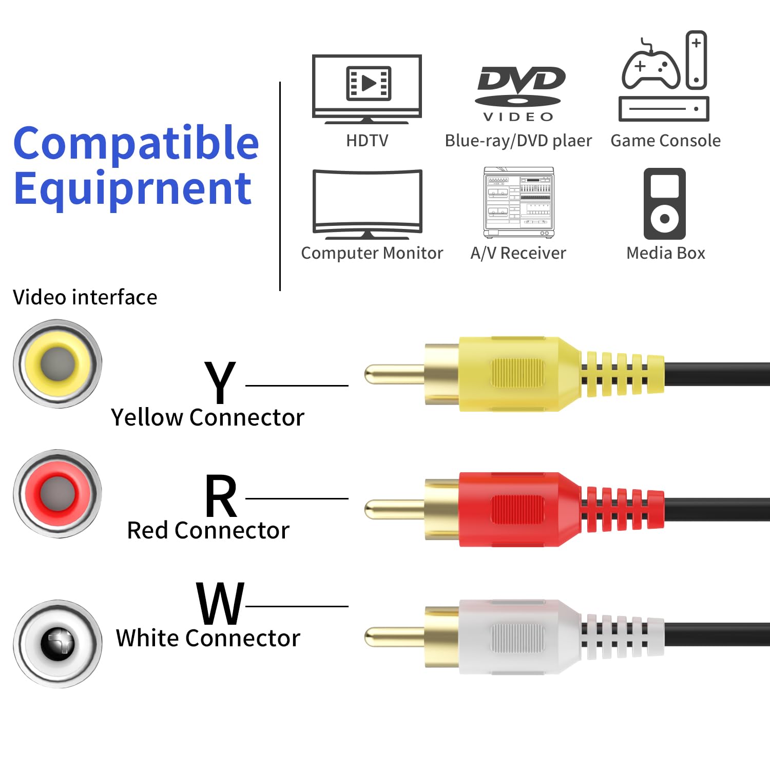Diagram showing RCA connector color coding