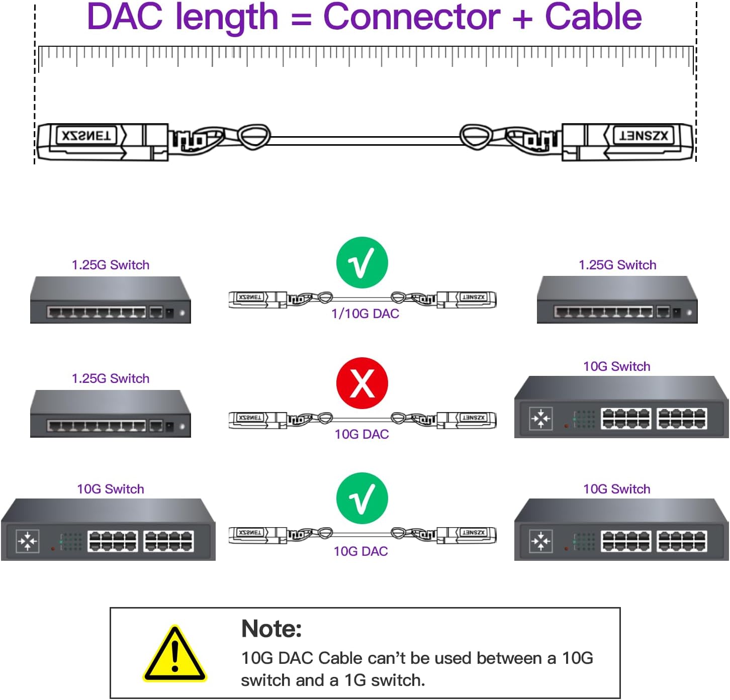 10G SFP+ to SFP+ Cable, 7M(23ft) 24AWG, 10GBASE-CU Passive Twinax Direct Attach Copper DAC Cable for Cisco SFP-H10GB-CU7M, Ubiquiti UACC-DAC-SFP10-7M, UniFi UC-DAC-SFP+ and More | 0.5-7m Available