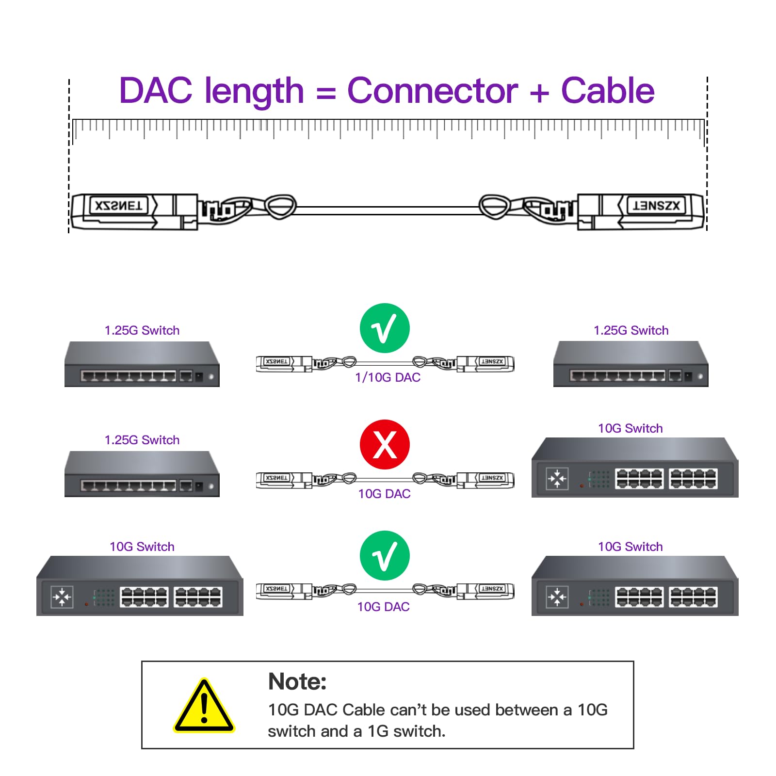Kabel miedziany 10G SFP+ DAC, 10GBASE-CU SFP+ do SFP+, kompatybilny z Cisco SFP-H10GB-CU7M, Ubiquiti UACC-DAC-SFP10-7M, Meraki, Netgear i innych, 24AWG, 7M